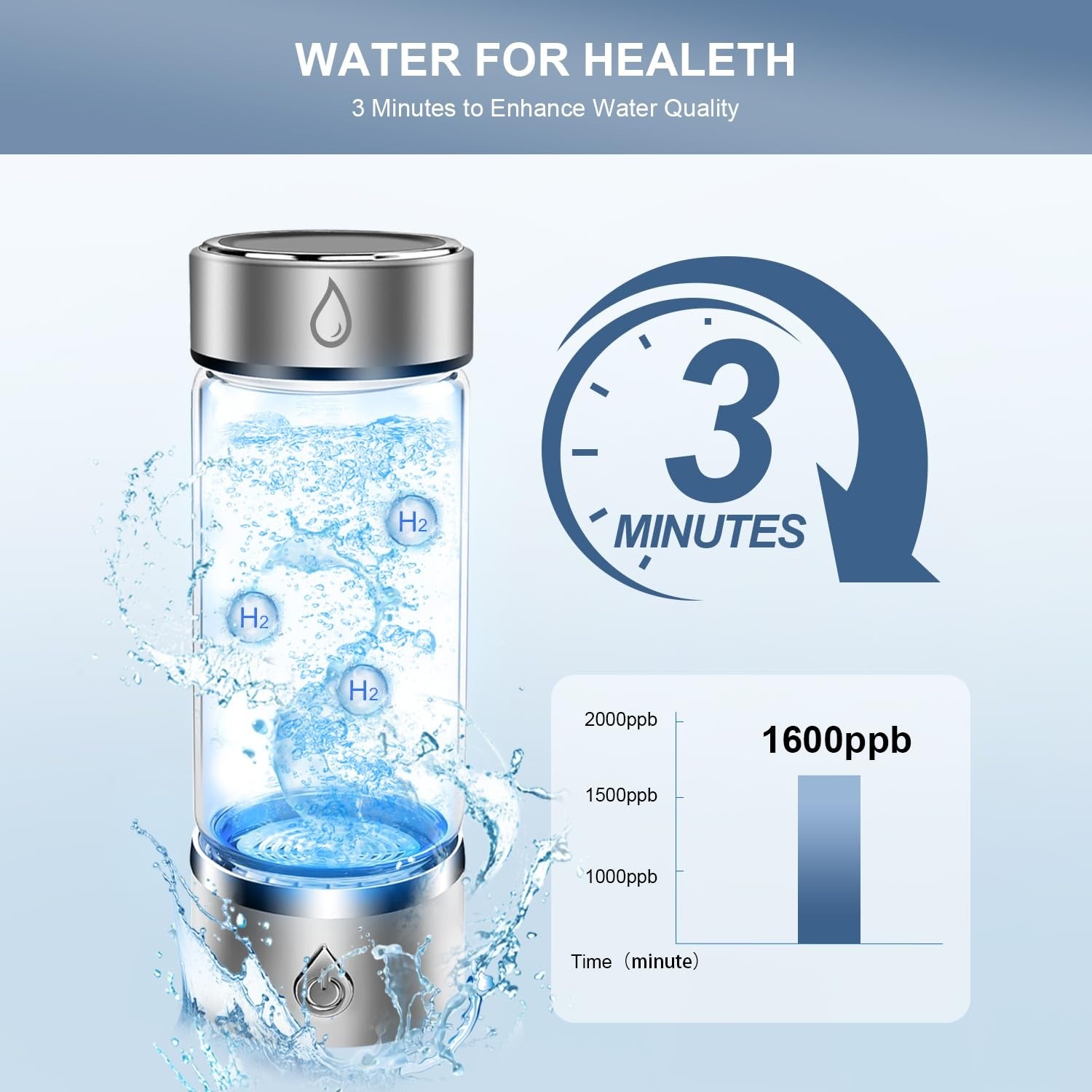 HydrGlow Water Bottle